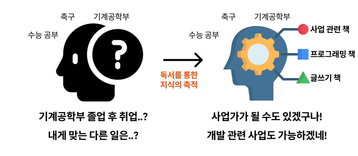 서울 독서모임 식글북적 북클럽 모임장 독서를 통한 깨달음